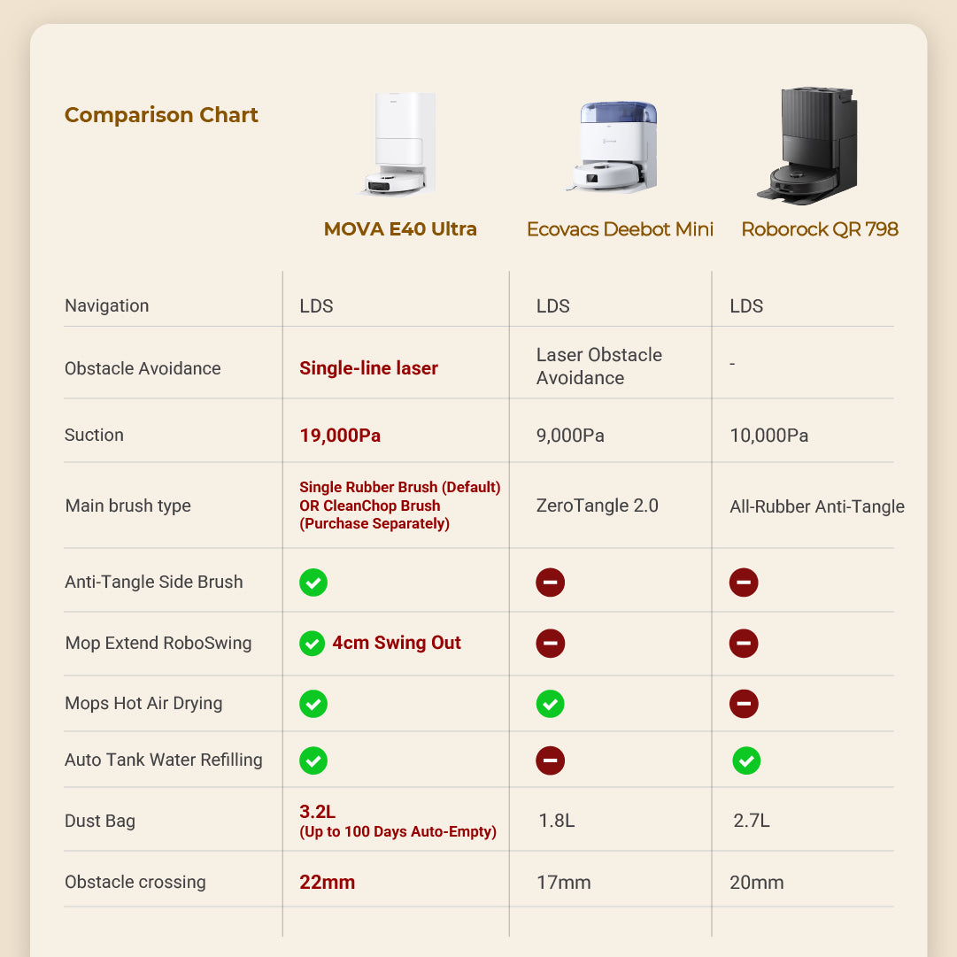 MOVA E40 Ultra Robot Vacuum Cleaner