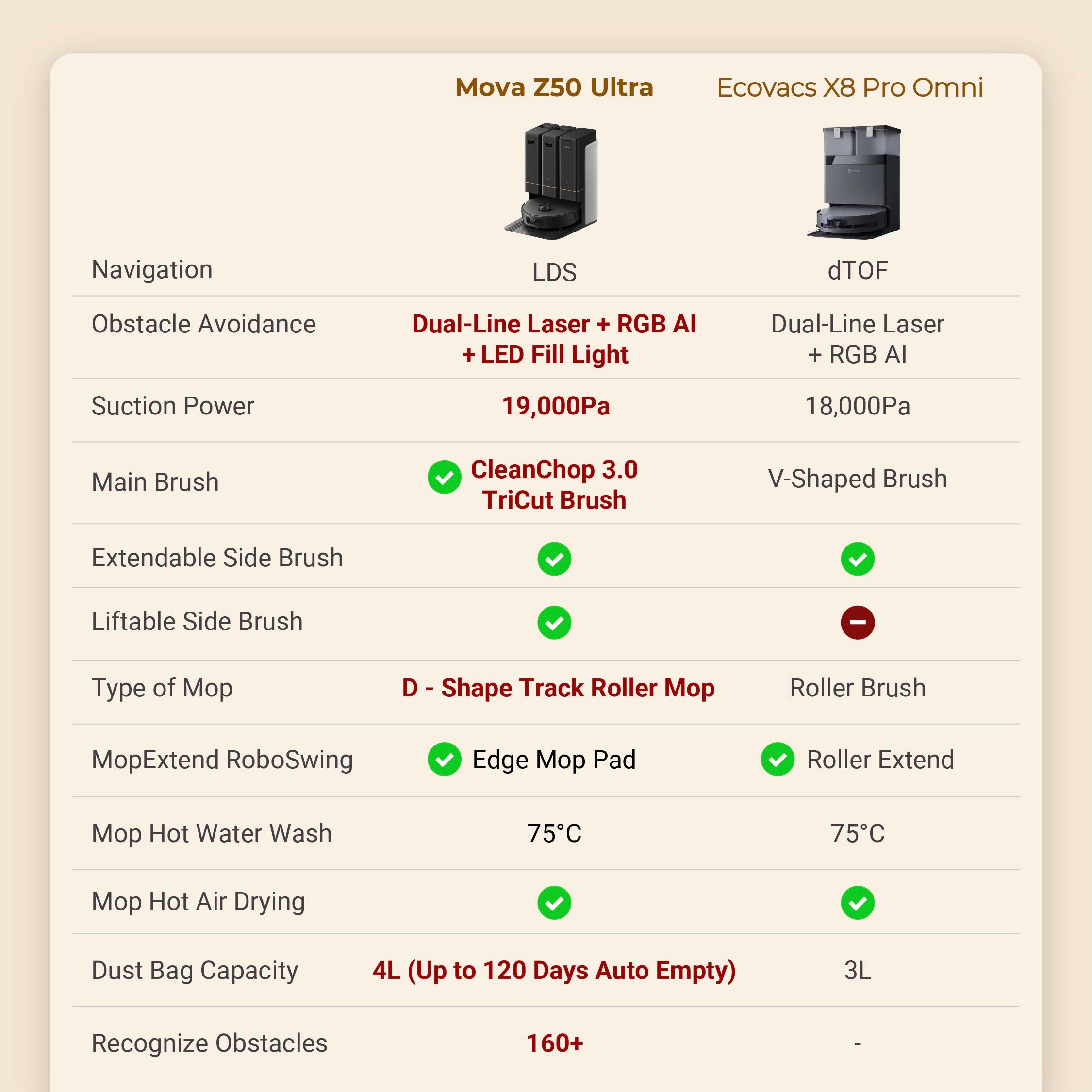 MOVA Z50 Ultra Robot Vacuum Cleaner