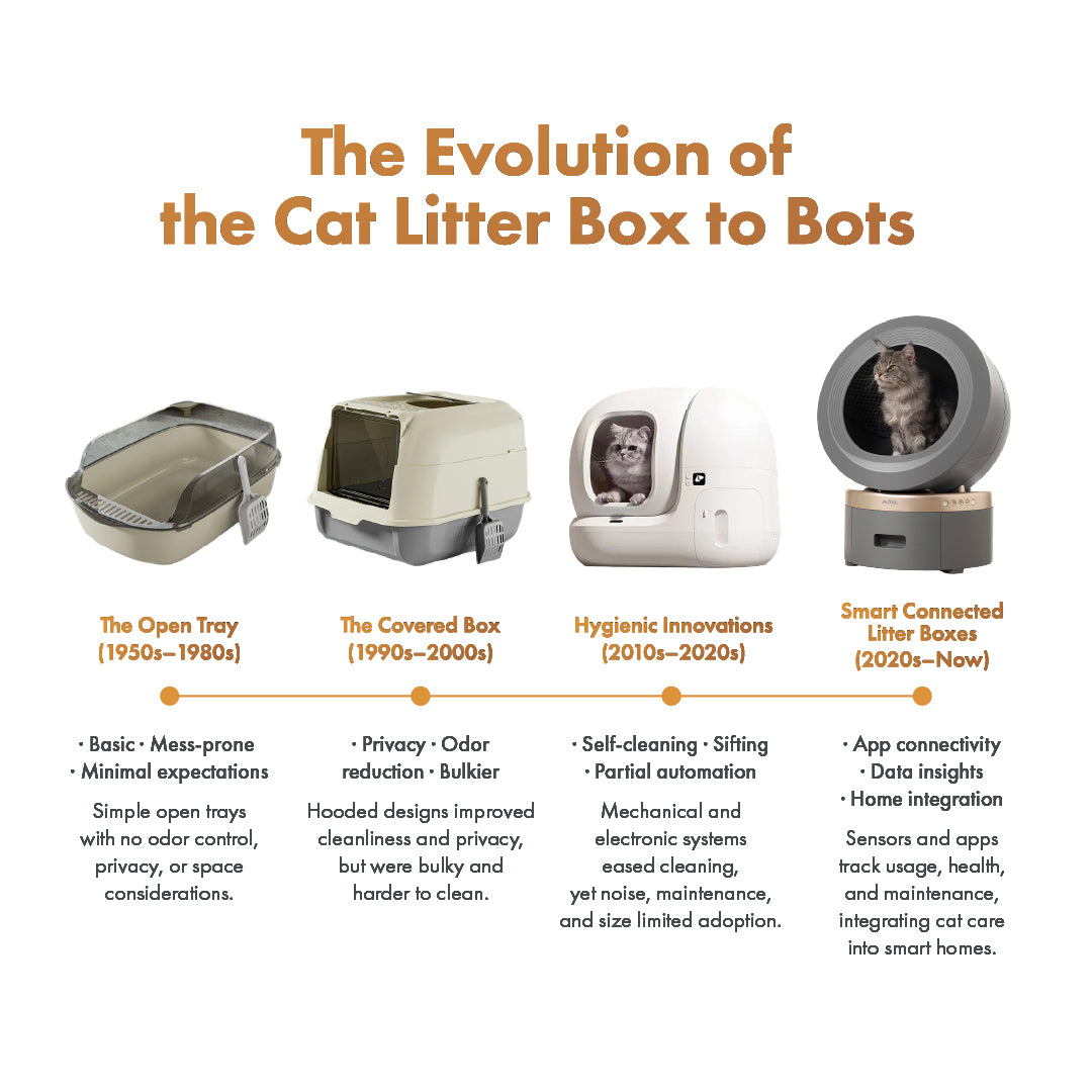 MOVA LR10 Prime Smart Pet Litter Box