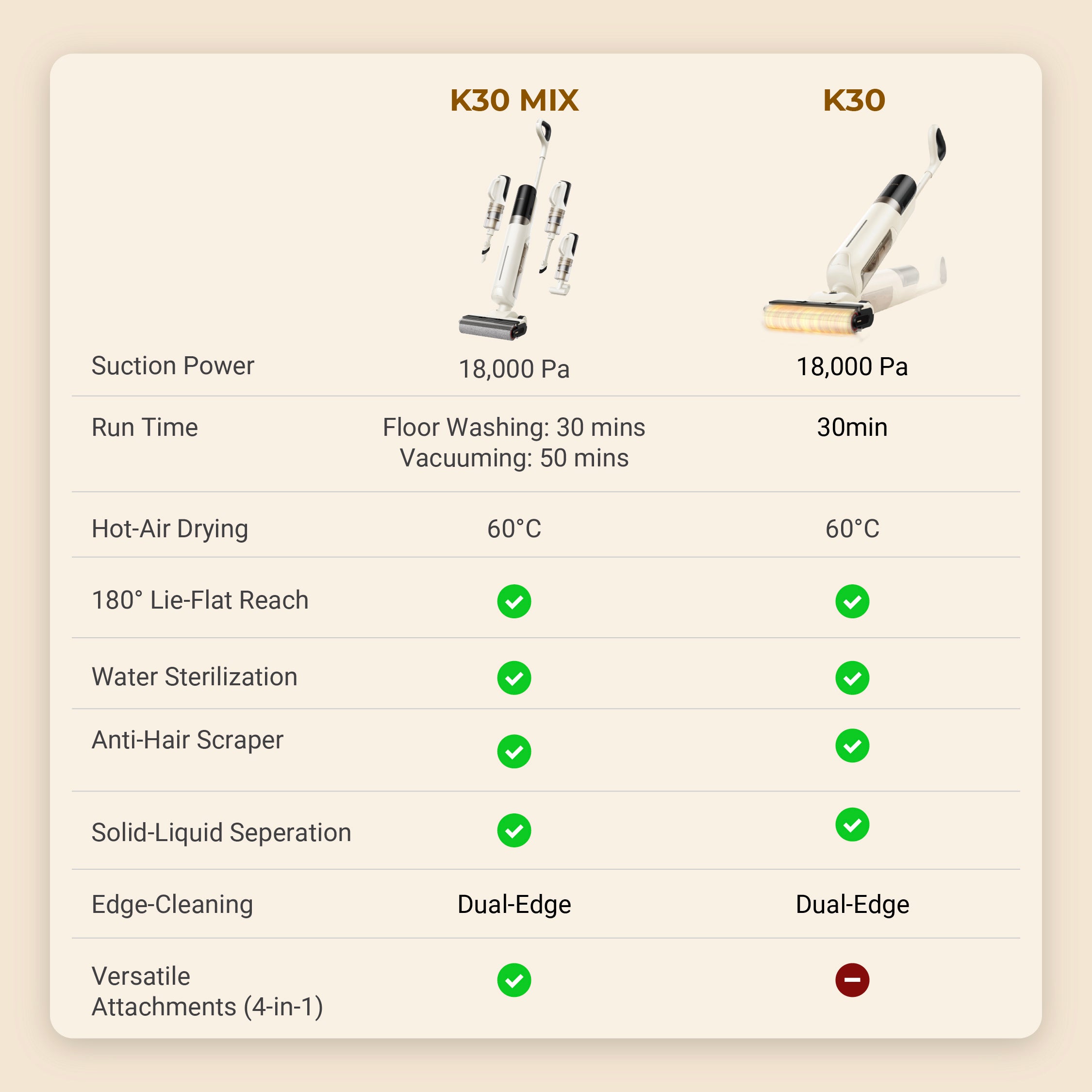 Mova K30/K30 Mix Wet and Dry Vacuum Cleaner Floor Washer