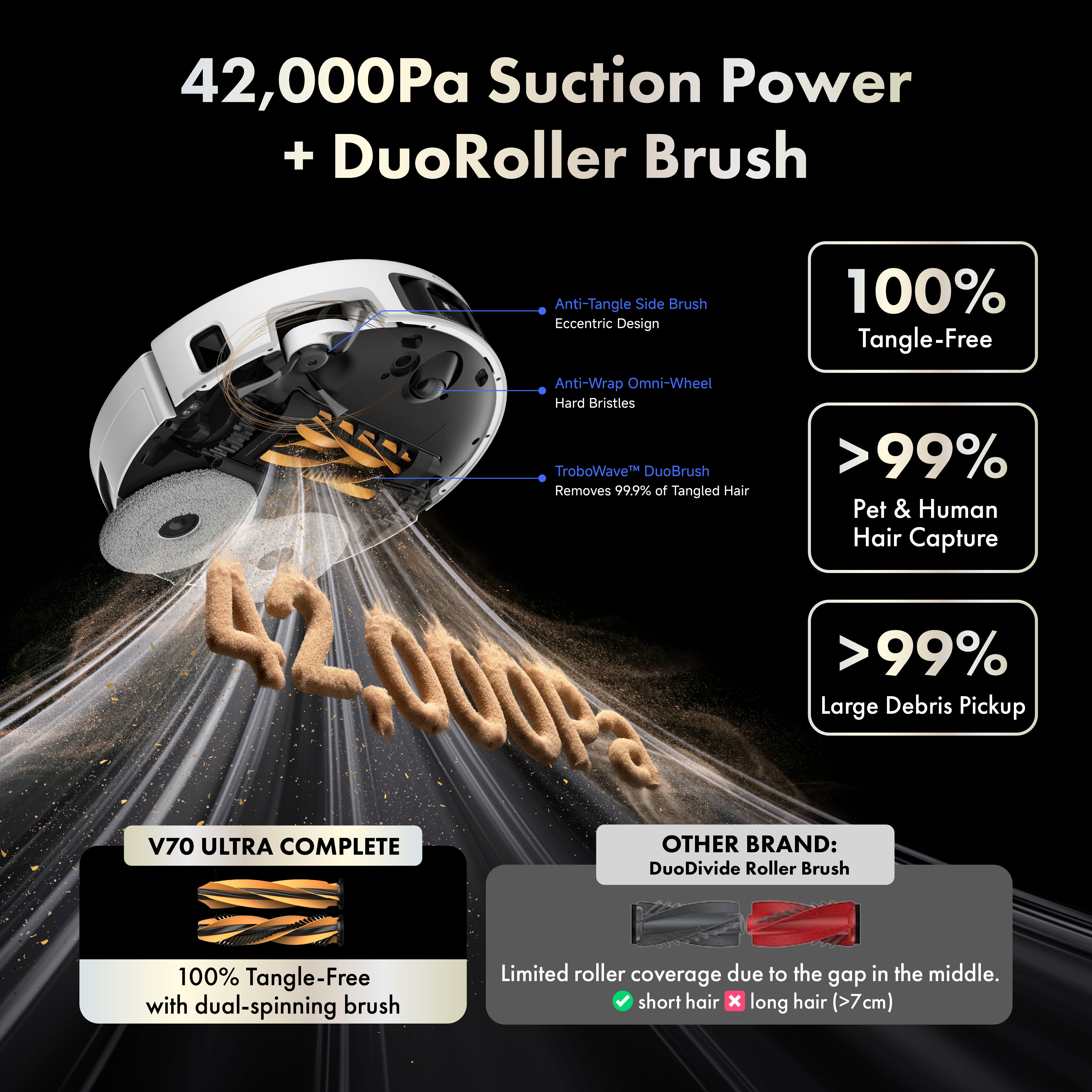 【NEW LAUNCH】MOVA V70 Ultra Complete Robot Vacuum Cleaner