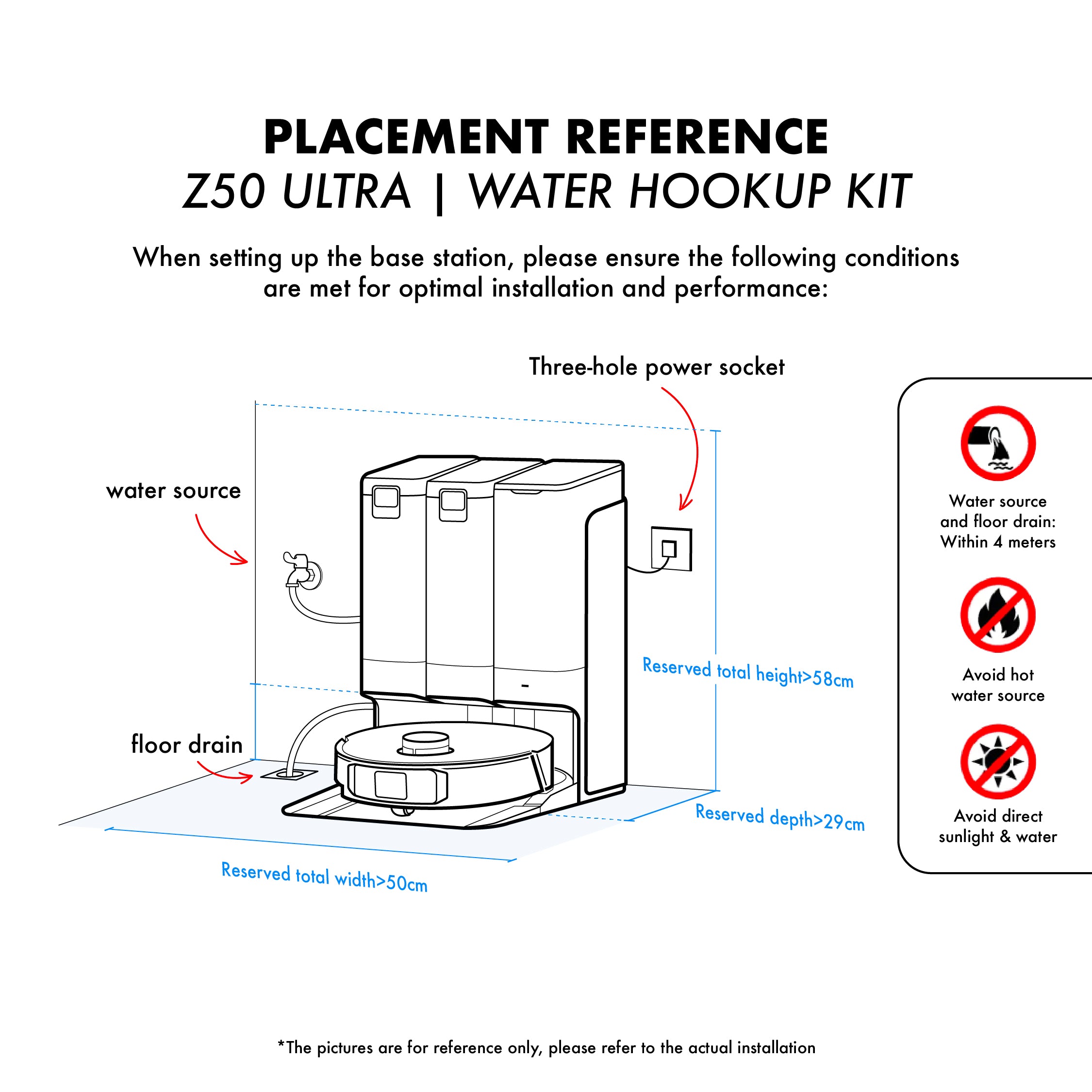 Mova Water Hookup Kit for Z50 Ultra | Auto Water Refill & Drain