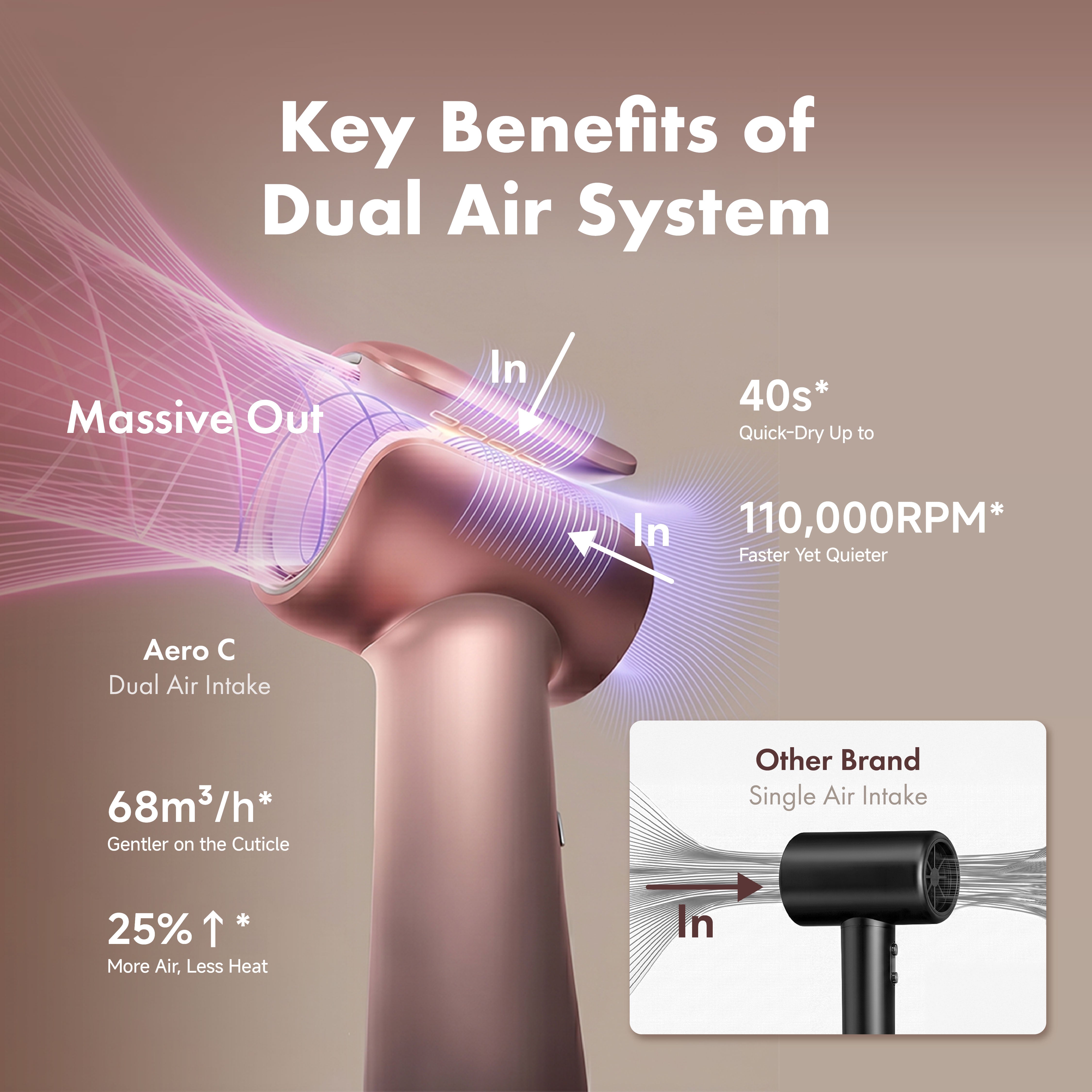 【NEW LAUNCH】MOVA Aero C High-Speed Hair Dryer