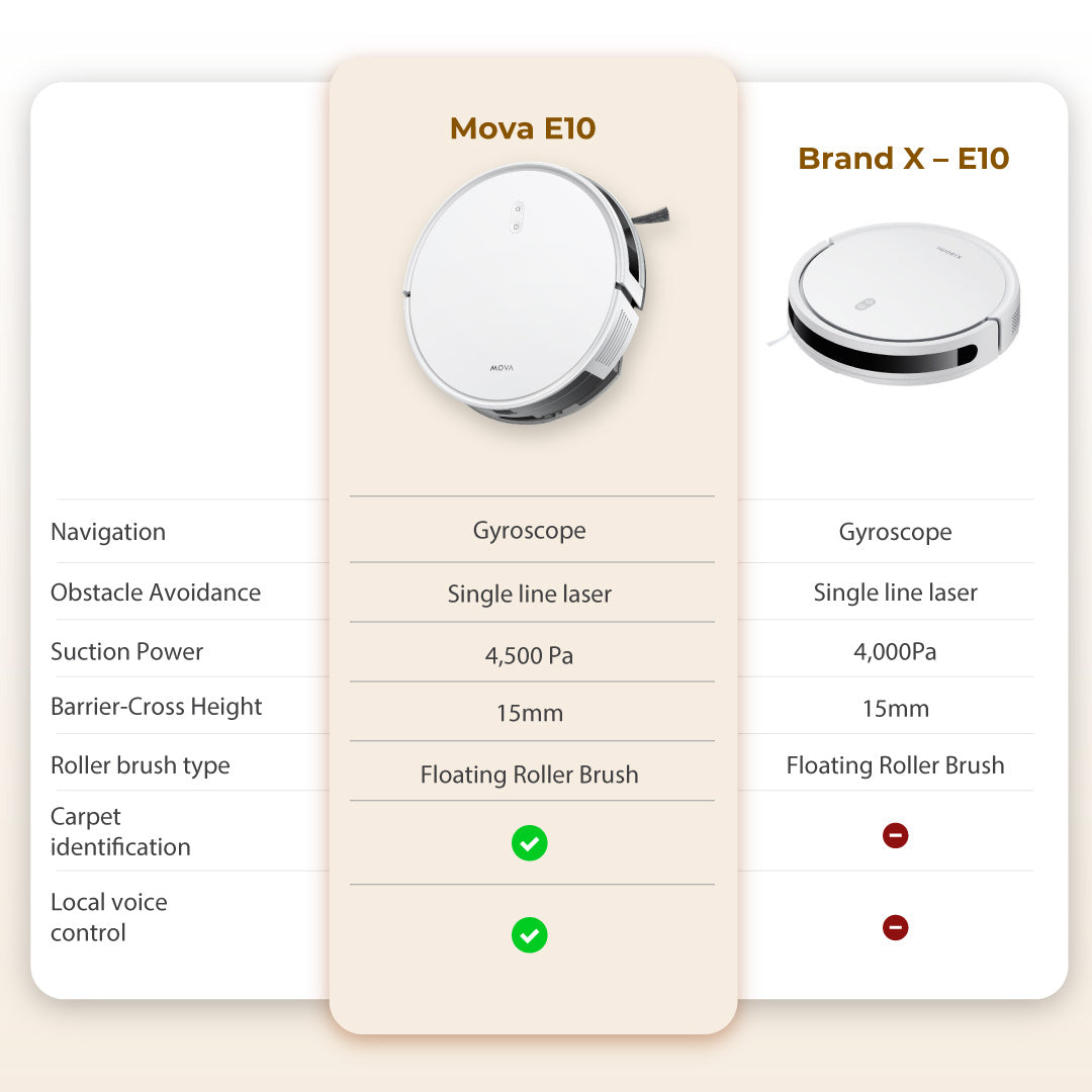 MOVA Robot Vacuum E10
