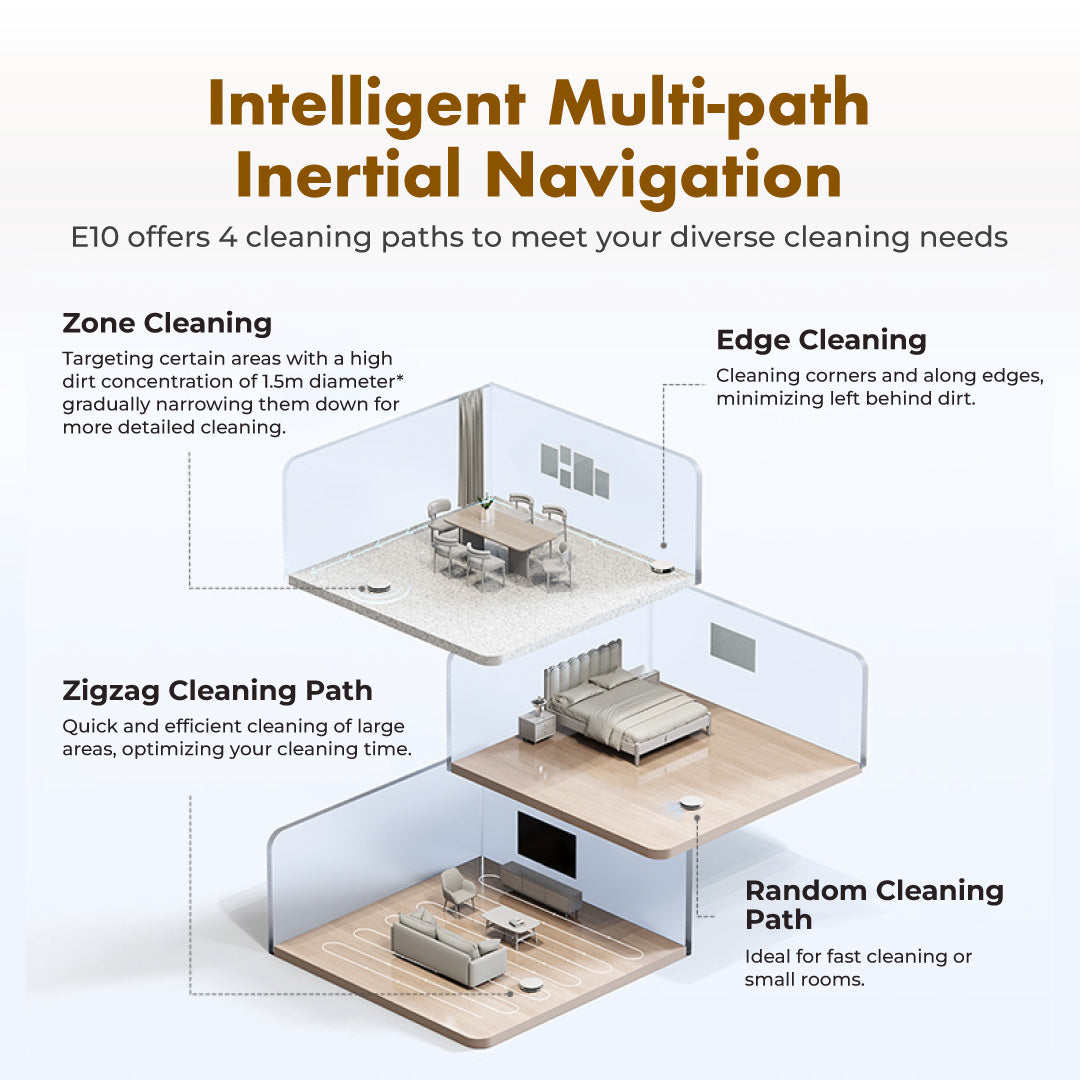MOVA Robot Vacuum E10