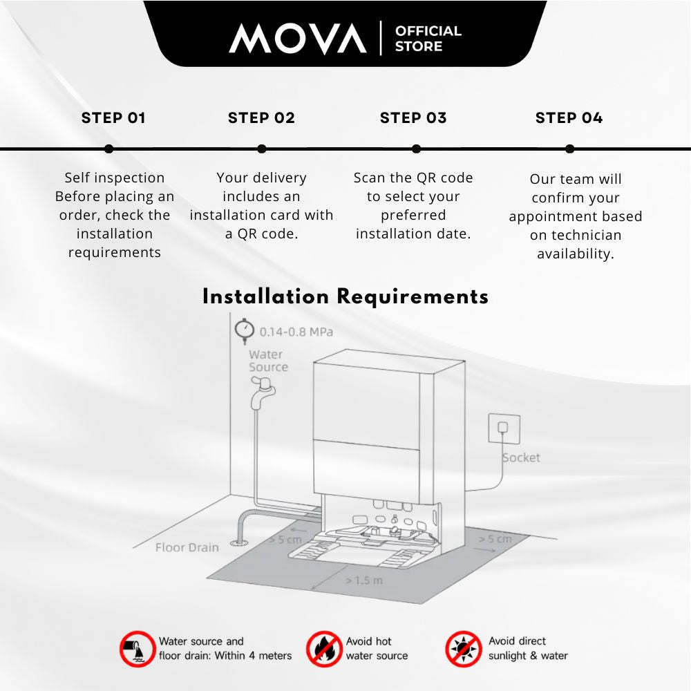 Mova Z70 Ultra Water Hookup Kit & Installation