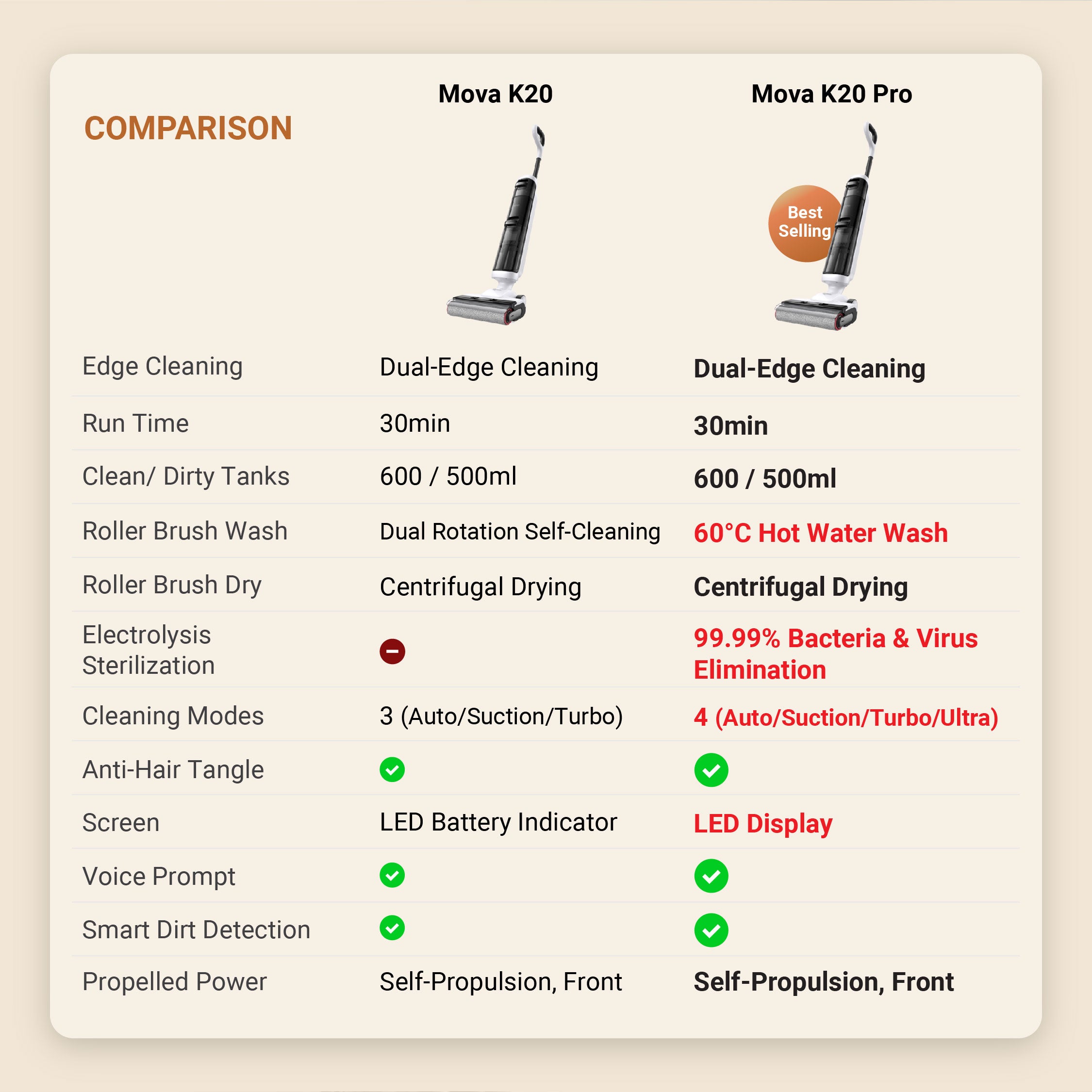 【BEST SELLING】 MOVA K20 Pro Wet and Dry Vacuum Cleaner