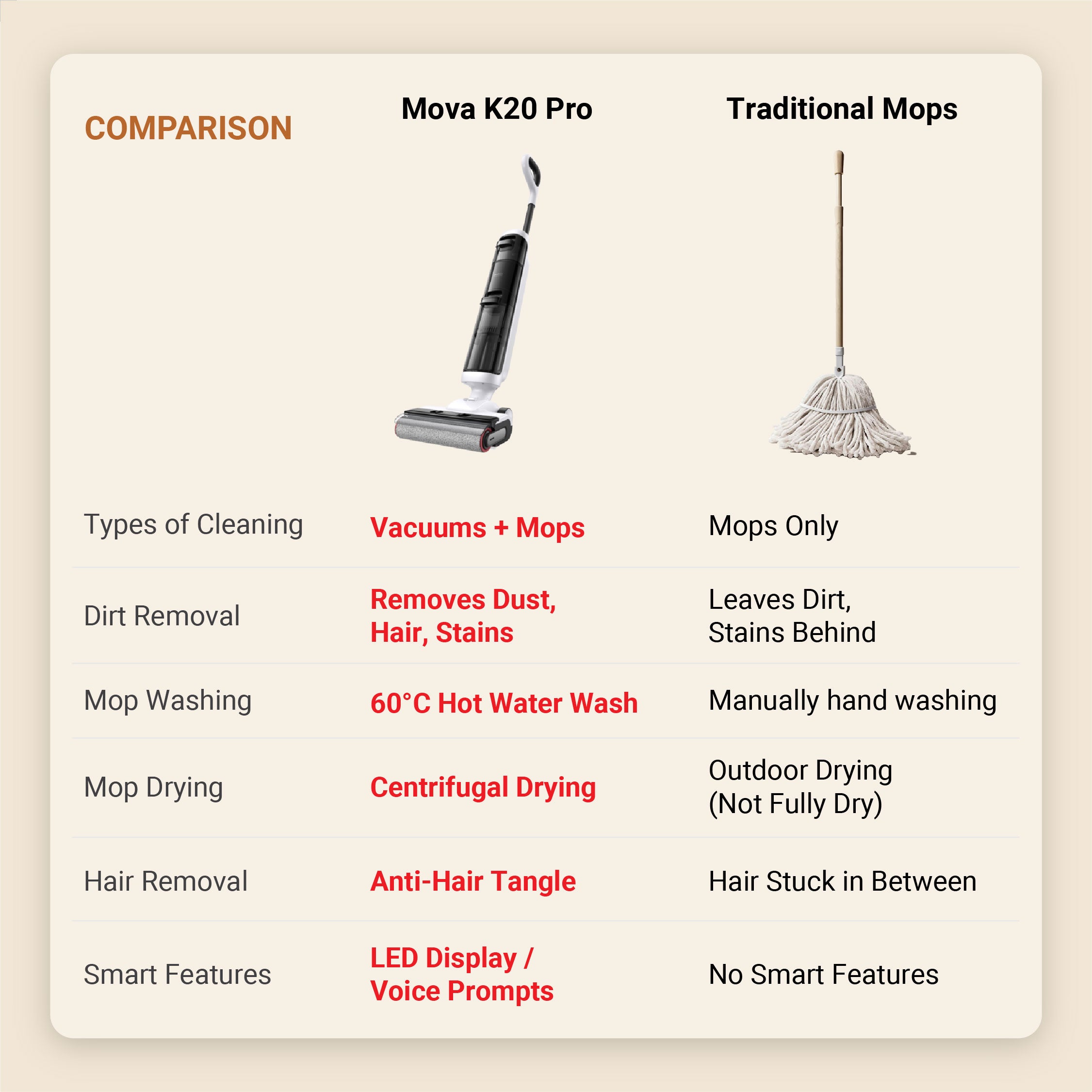 【BEST SELLING】 MOVA K20 Pro Wet and Dry Vacuum Cleaner