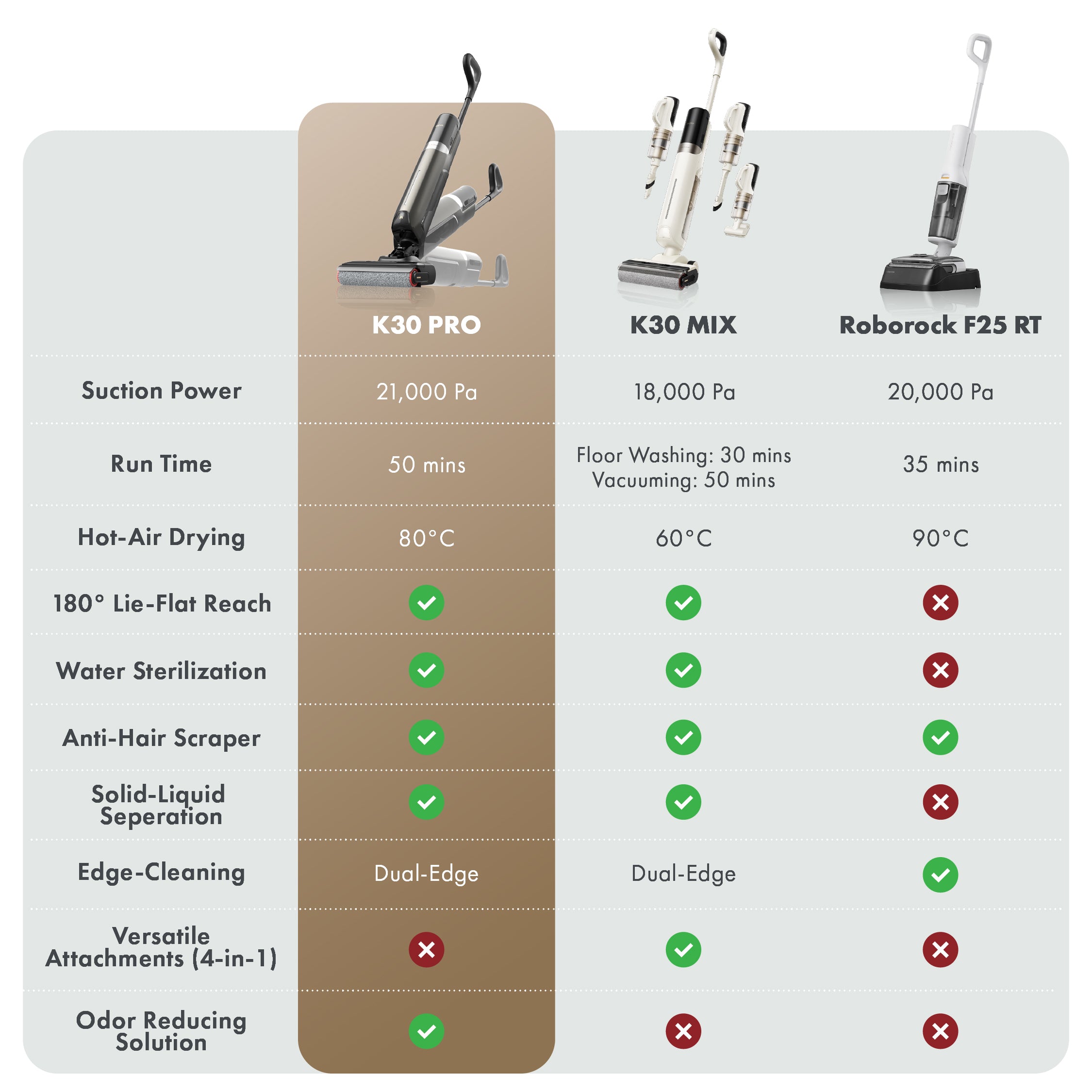 MOVA K30 Pro Wet and Dry Vacuum Cleaner