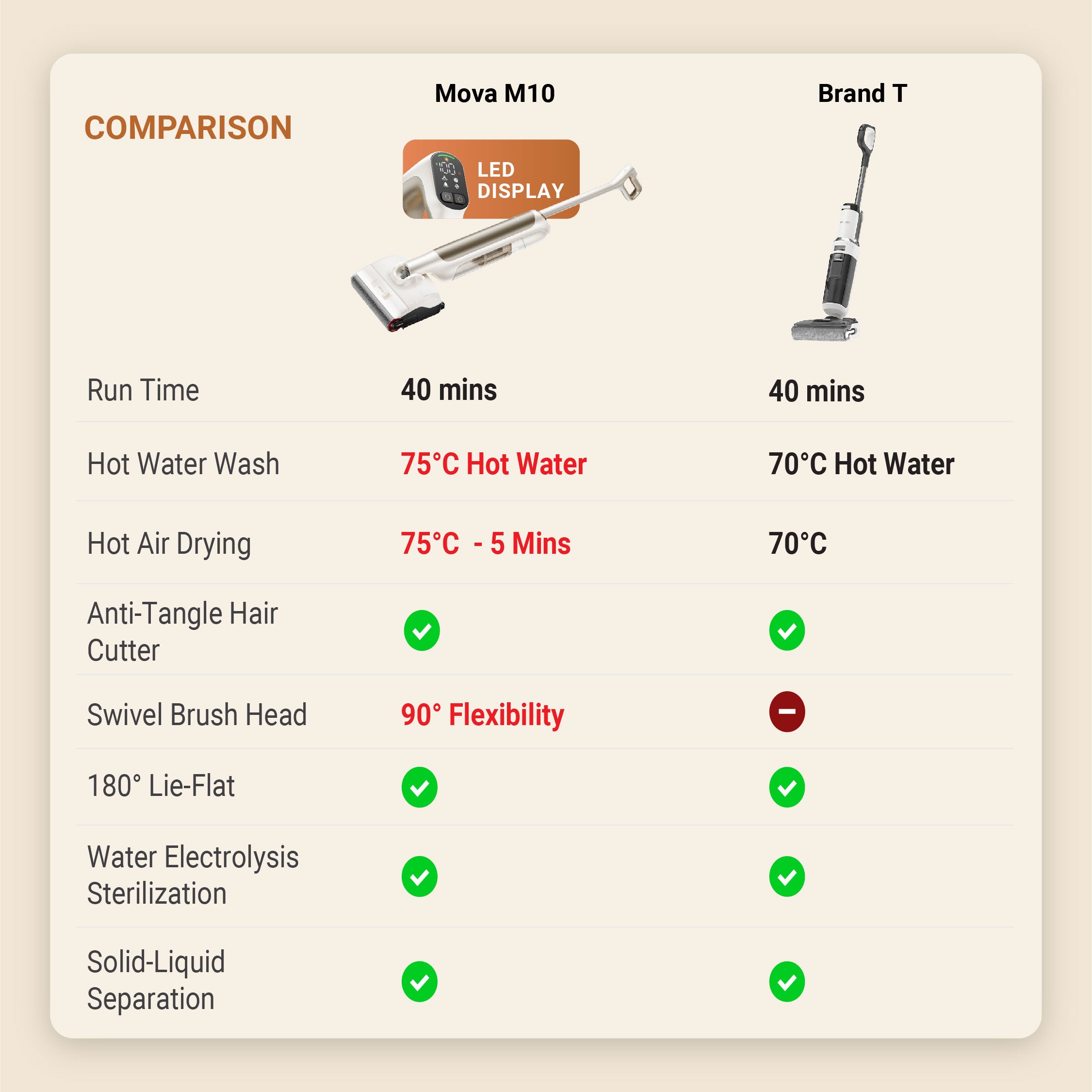 MOVA M10 Wet and Dry Vacuum Cleaner Floor Washer