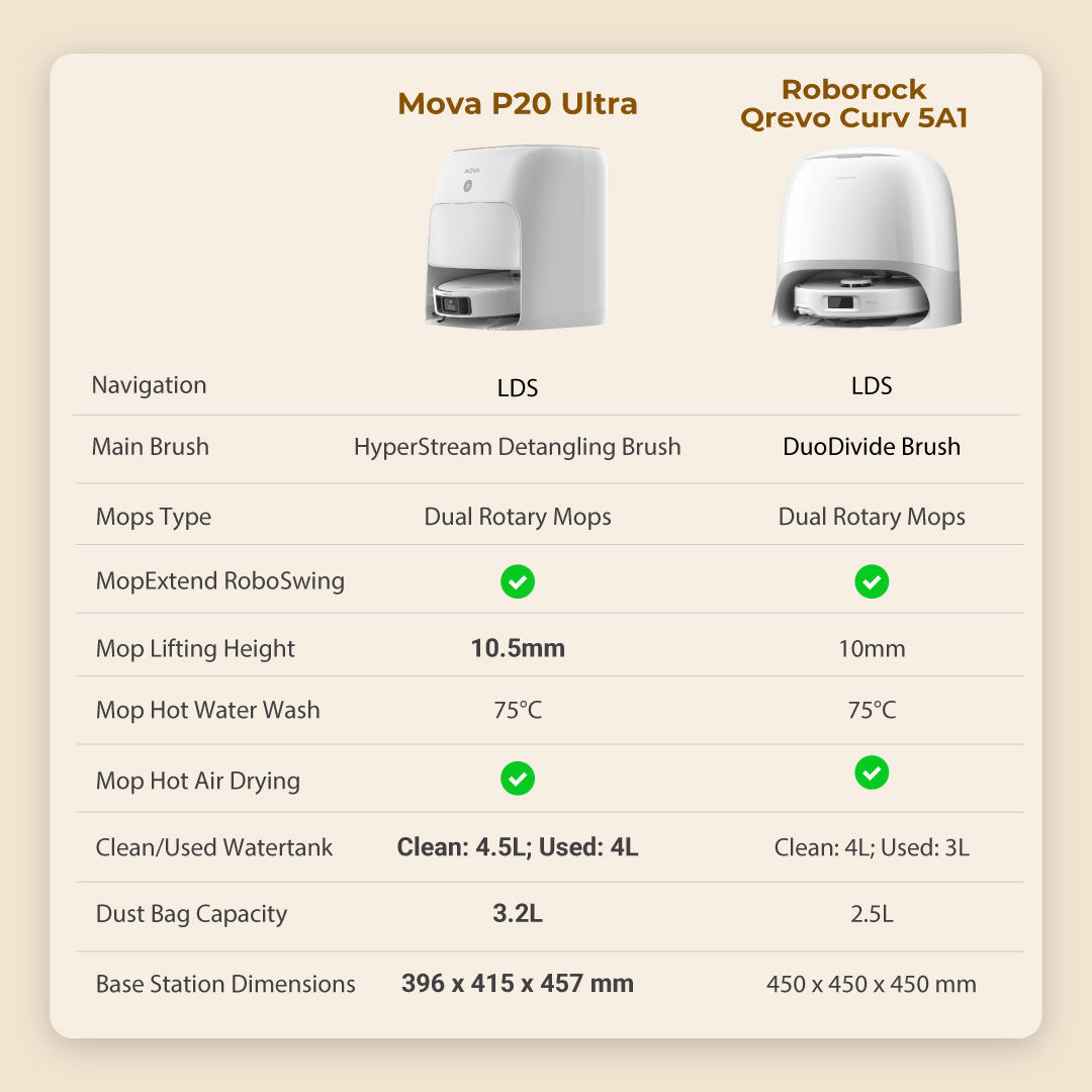 MOVA P20 Ultra Robot Vacuum Cleaner
