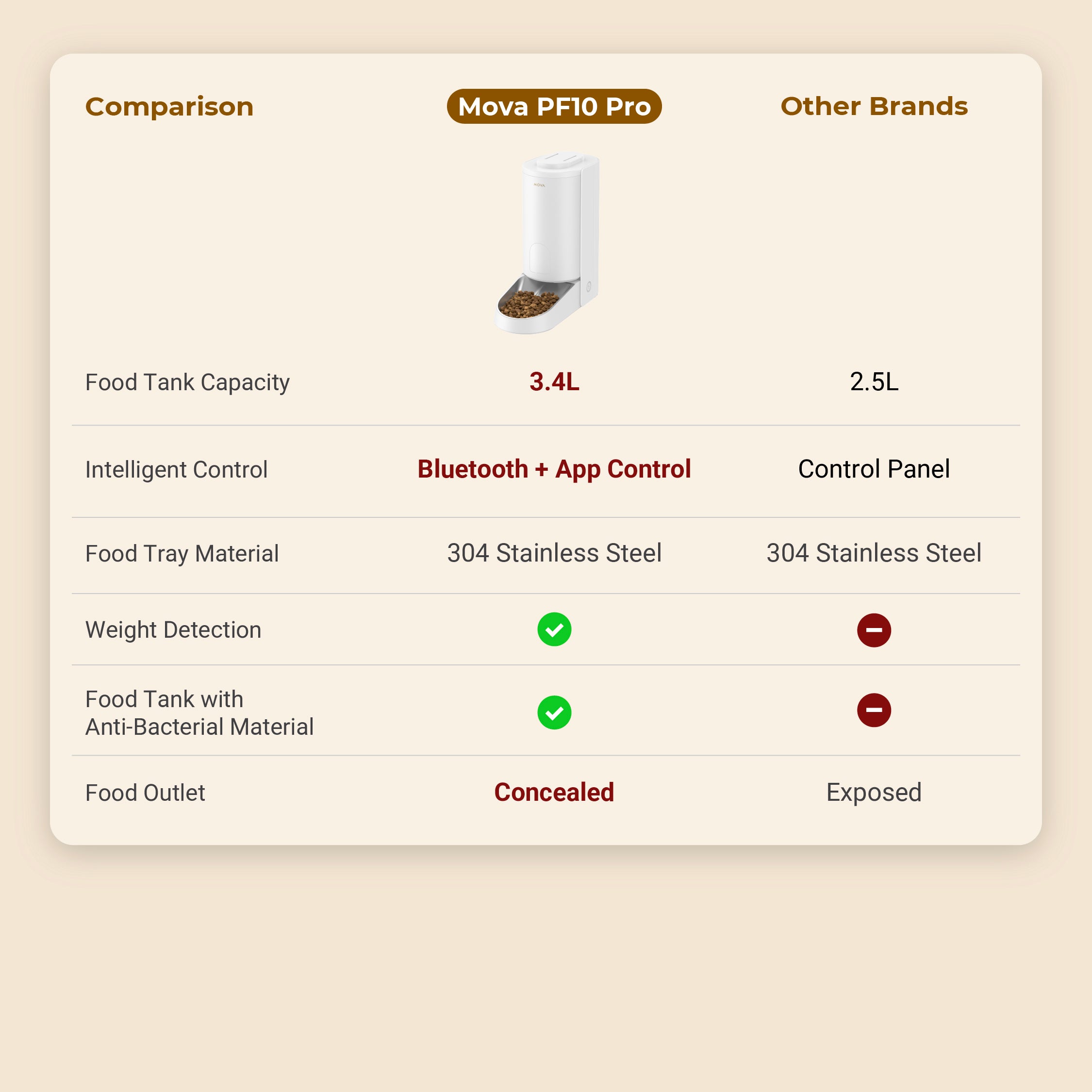 MOVA PF10 Pro Smart Pet Feeder