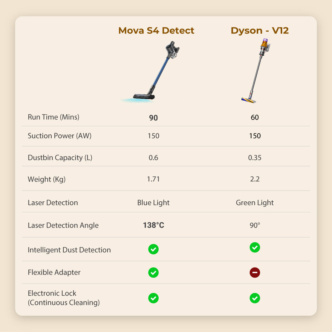 Mova S4 Detect Cordless Vacuum Cleaner