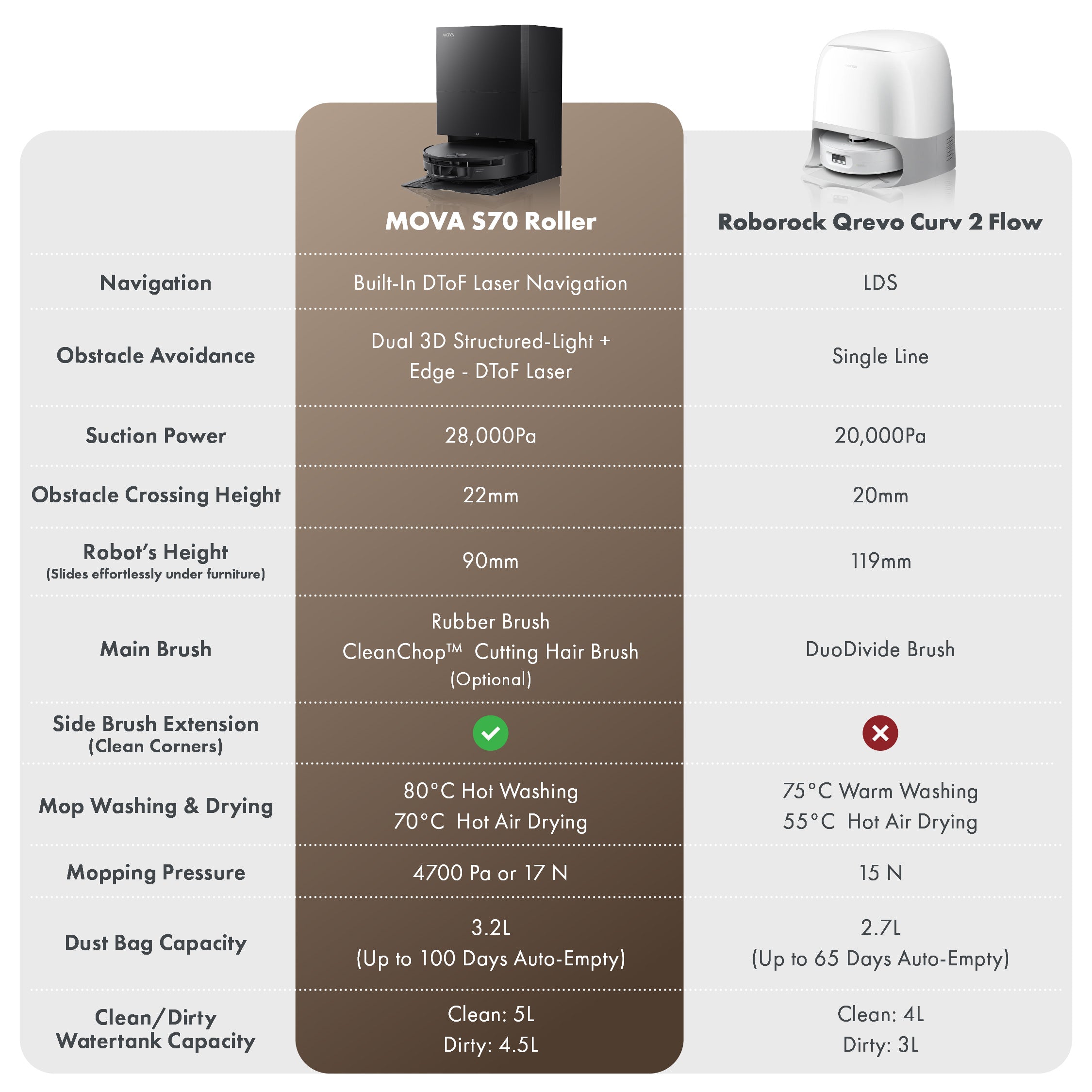 【NEW LAUNCH】MOVA S70 Roller Robot Vacuum Cleaner (Pre-order)