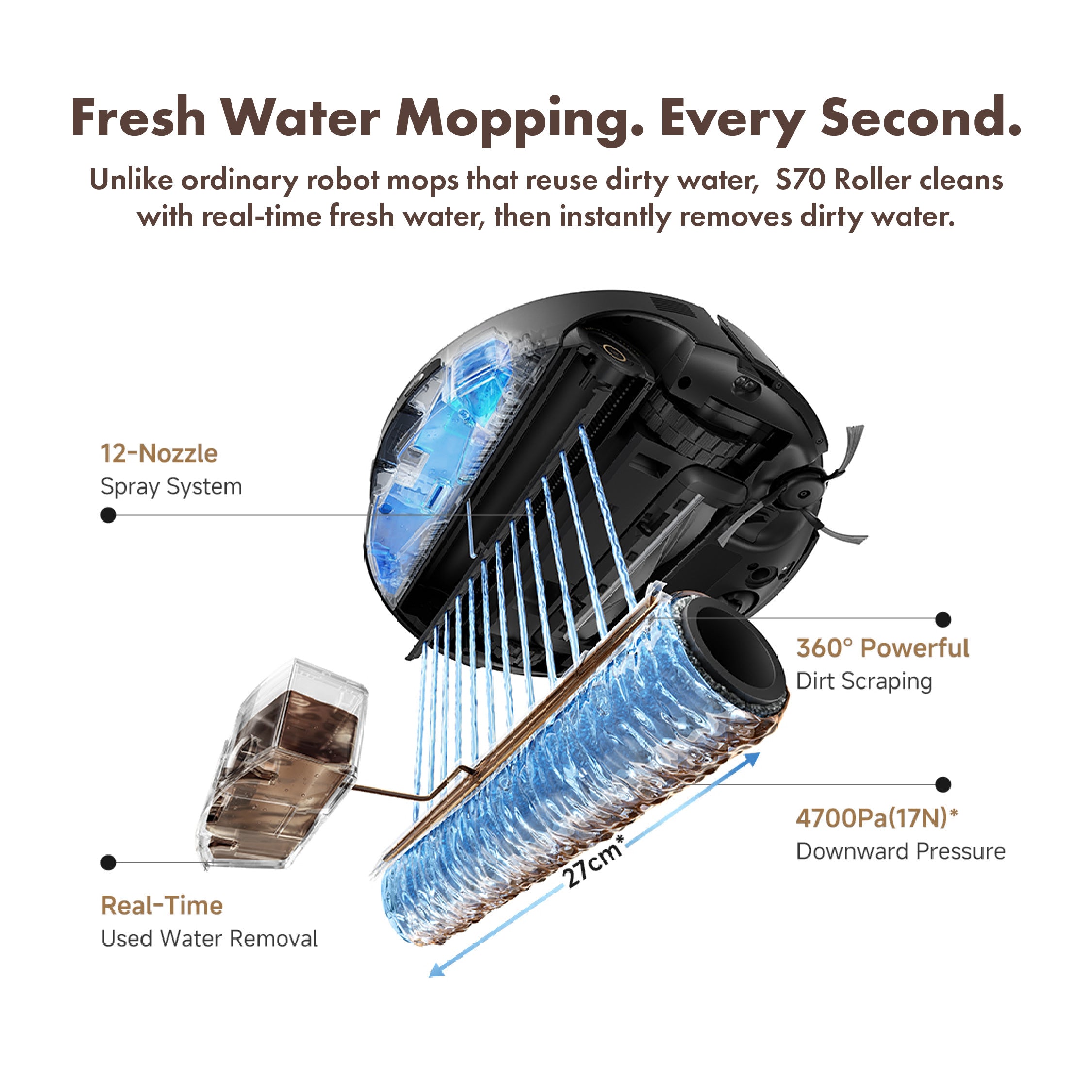 【NEW LAUNCH】MOVA S70 Roller Robot Vacuum Cleaner (Pre-order)