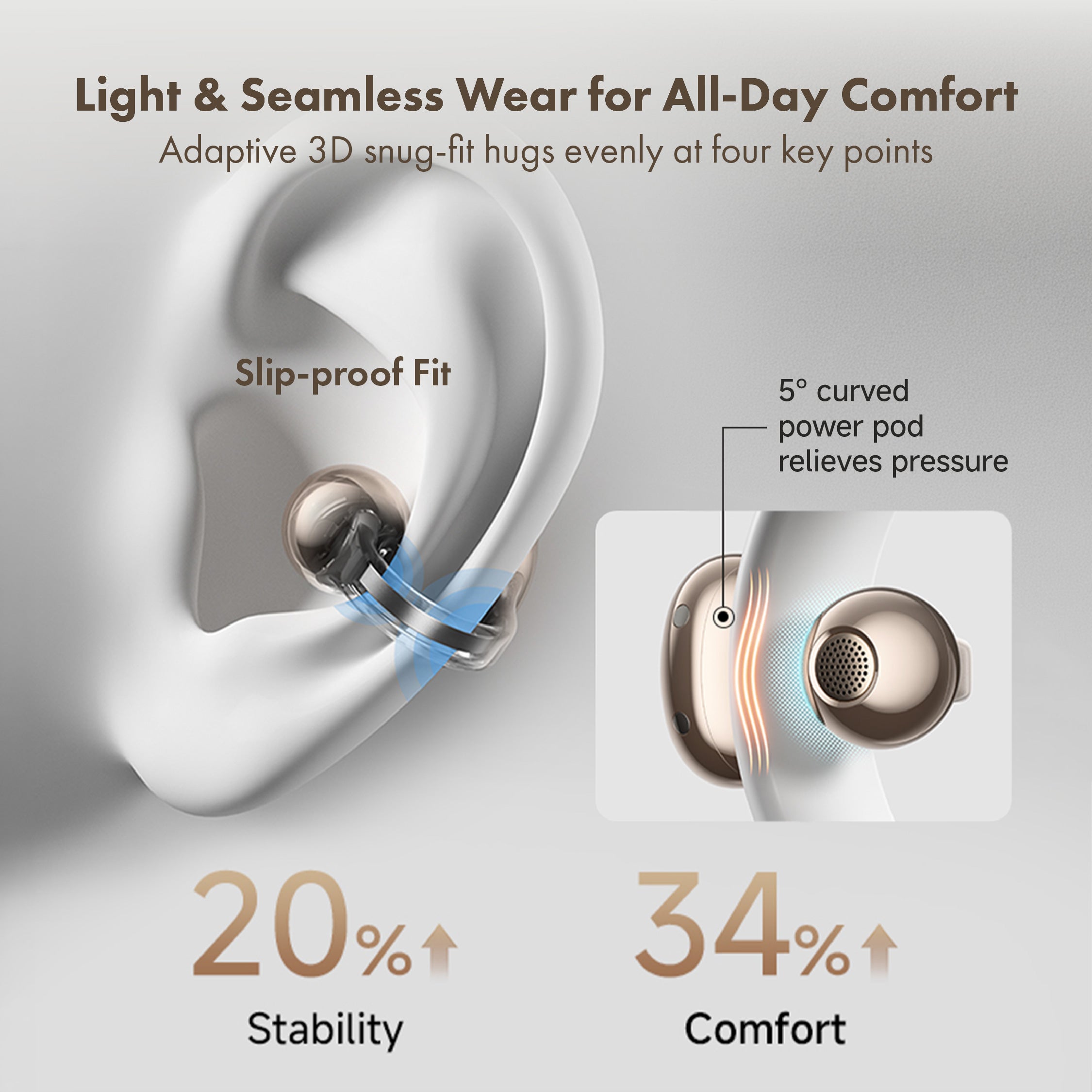 Mova MA2001 Tpeak Clip Pro Earbuds