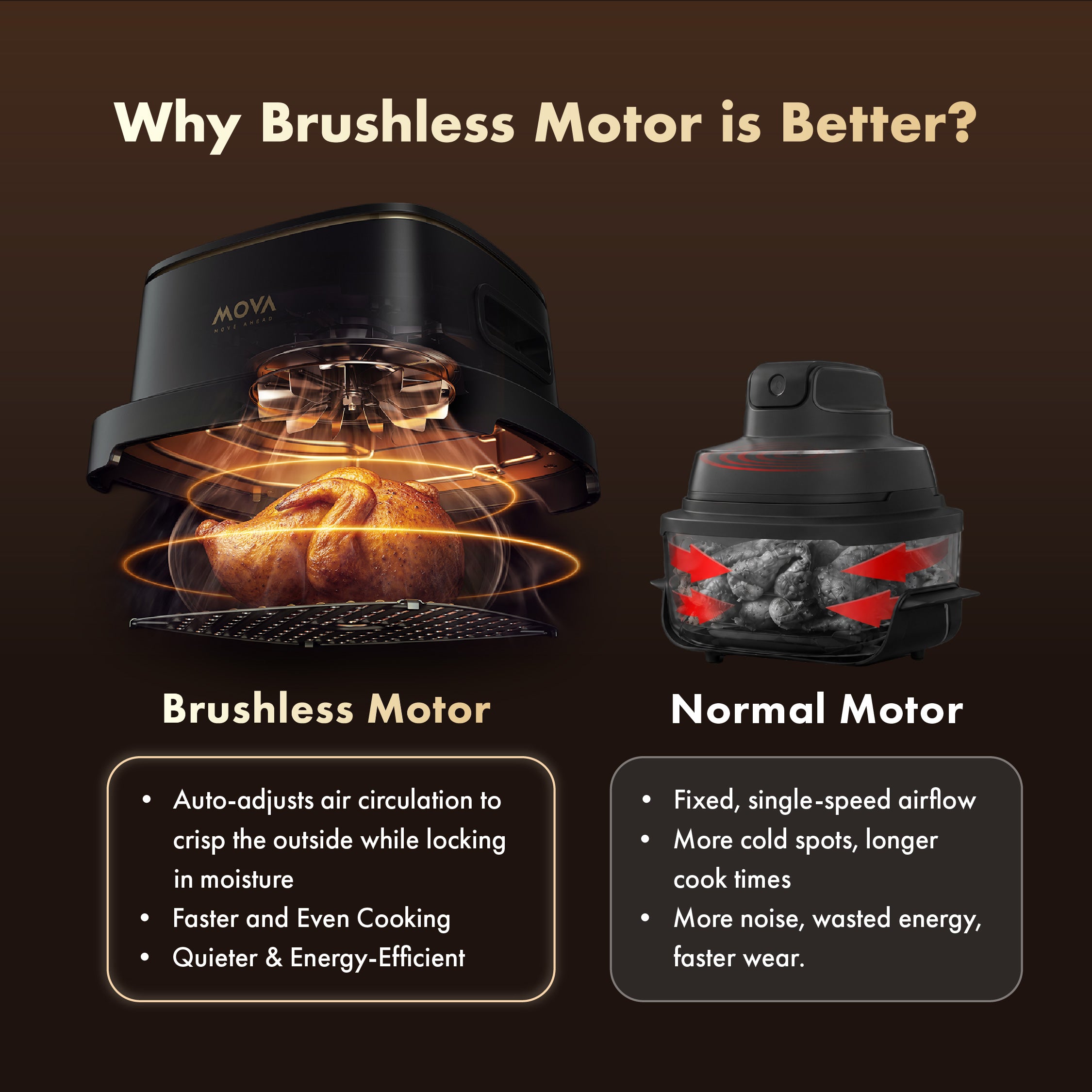 Mova AF20Pro Aeroglass Air Fryer