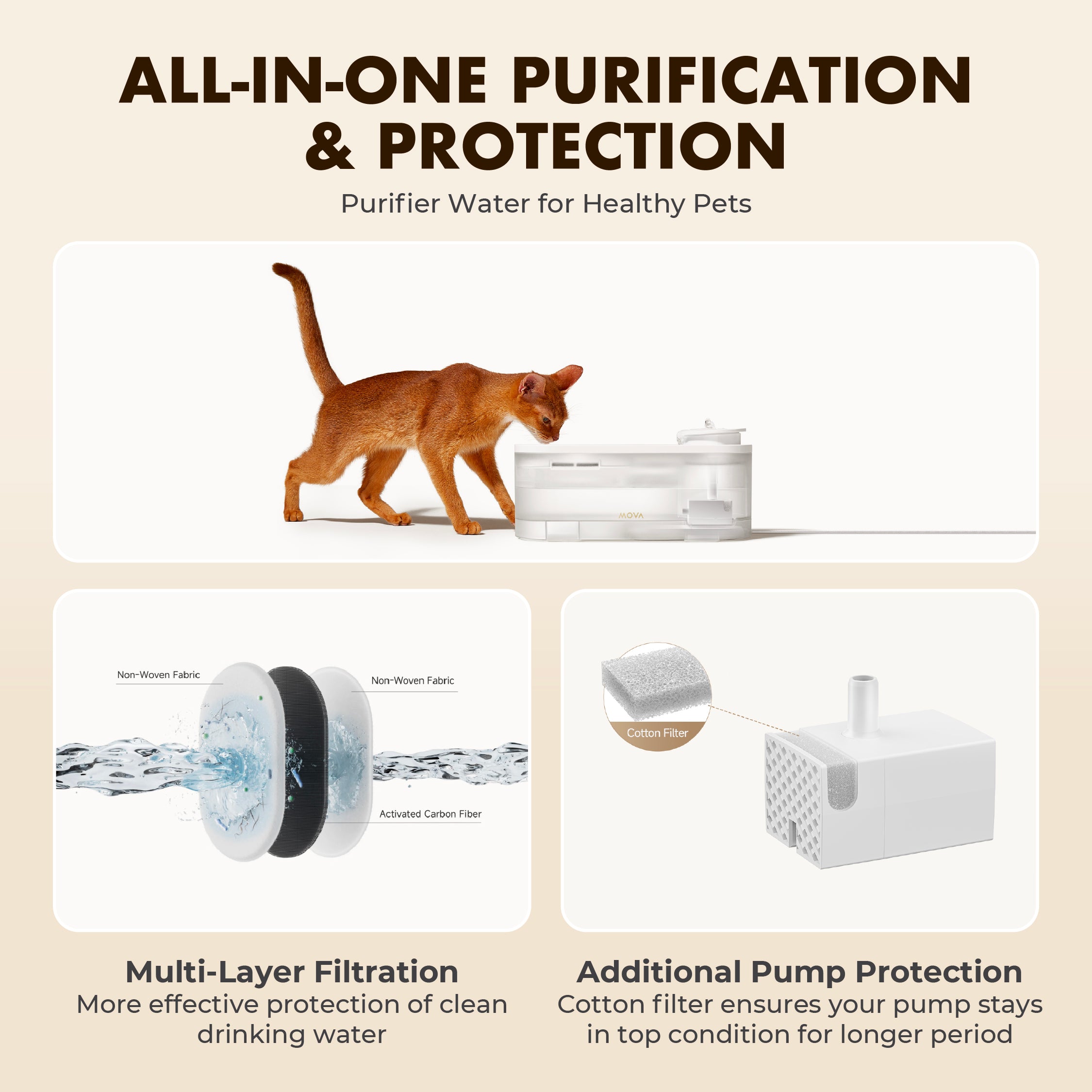 MOVA WF10 Pro Pet Water Fountain