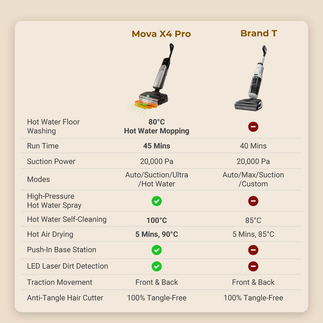 Mova X4 PRO Wet and Dry Vacuum Cleaner – Mova-SG